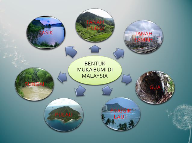 Sumber air utama di malaysia